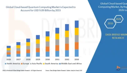 Global Cloud-based Quantum Computing Market