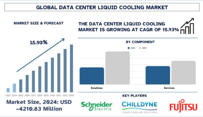 Data Center Liquid Cooling Market