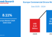 Europe Commercial Drone Market